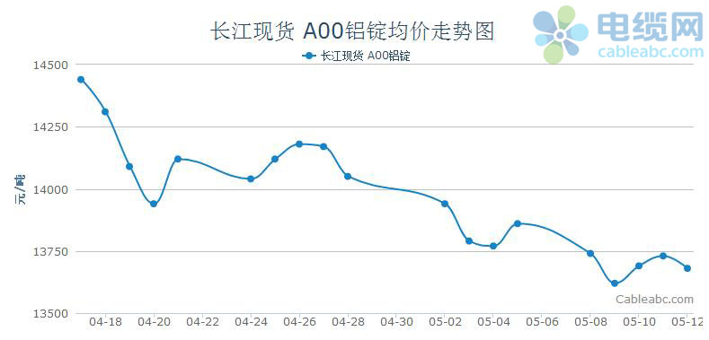 铝行情1